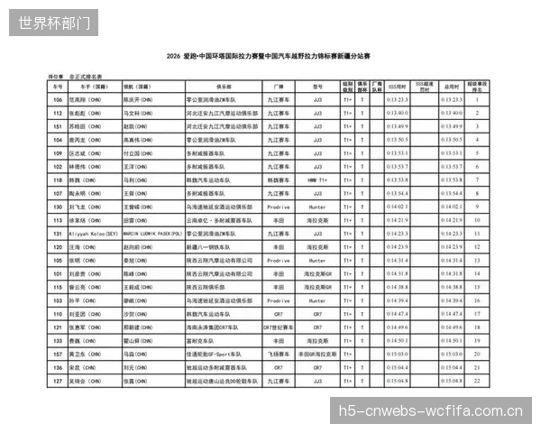 引入自动化环境数据后，因航道条件引发的赛事成绩争议申诉率下降了六成